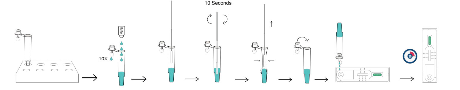 kit test salivare antigenico covid 19